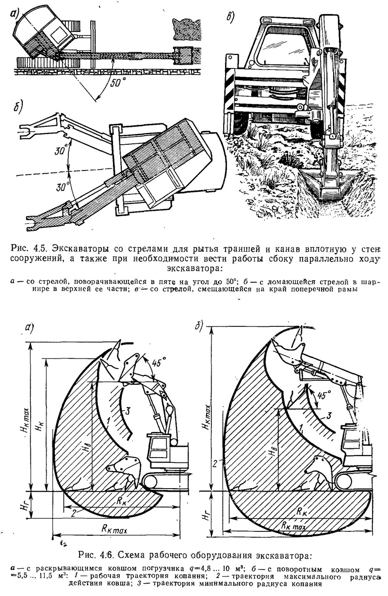 Работа экскаватора обратная лопата. Схема работы экскаватора. Рабочее оборудование экскаватора. Экскаватор самодельный схема. Ломается стрела экскаватора.