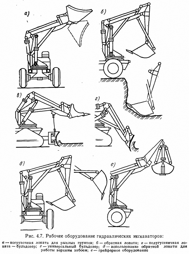 Особенности конструкции и возможности применения гидравлических экскаваторов